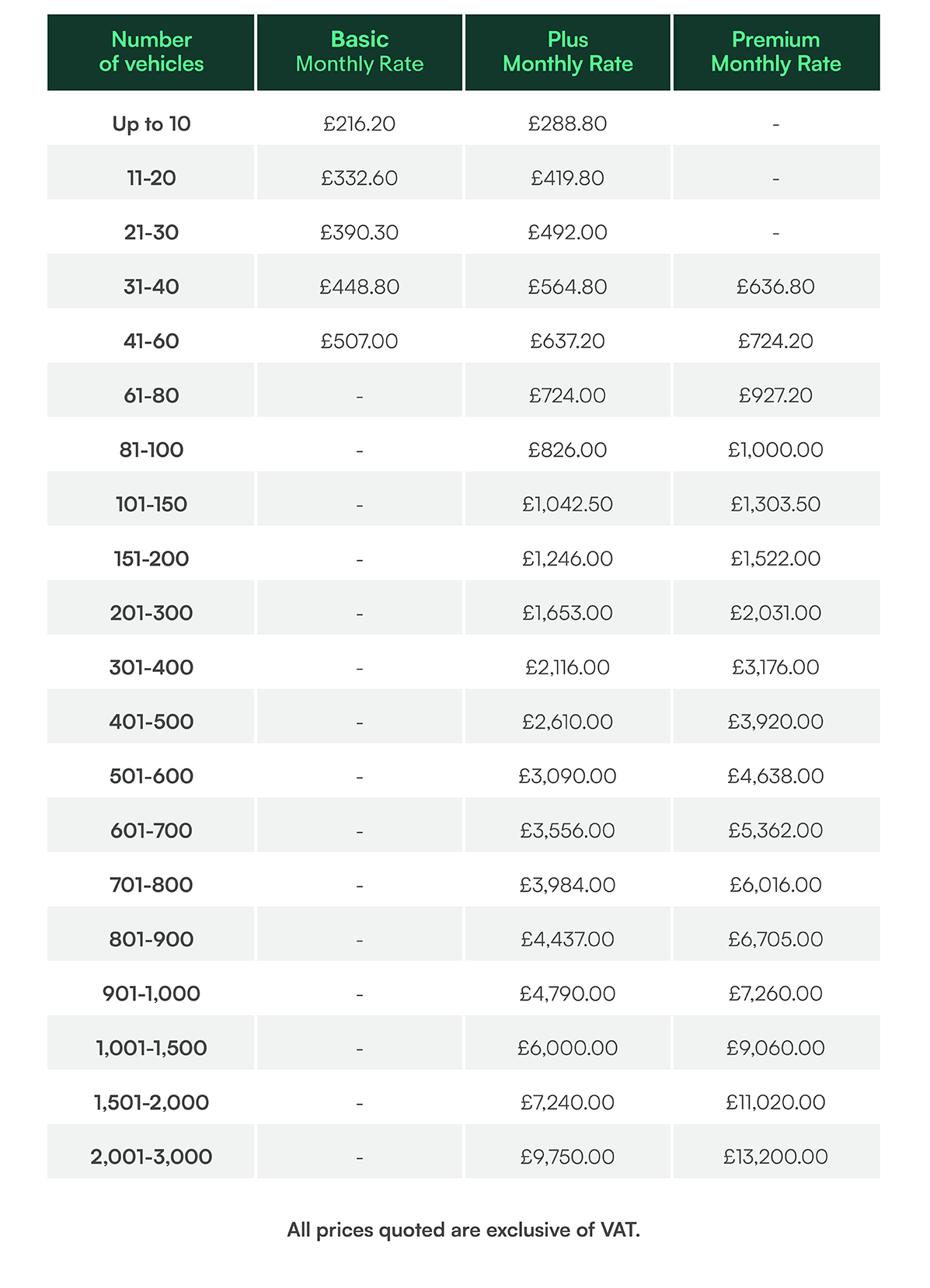 Gumtree Only Pricelist MOTORS Advertising with MOTORS, eBay & Gumtree